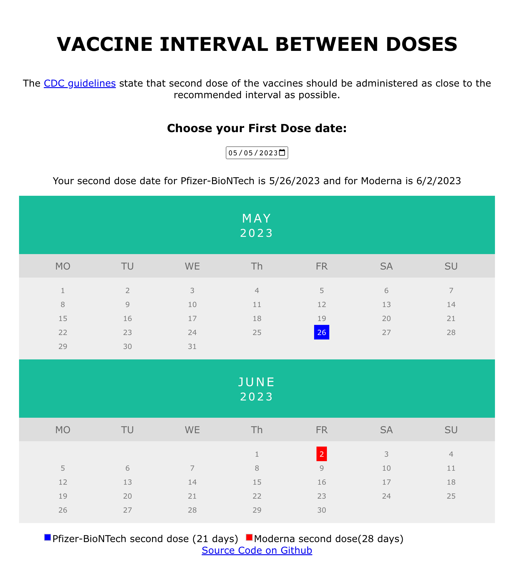 Vaccine Doses