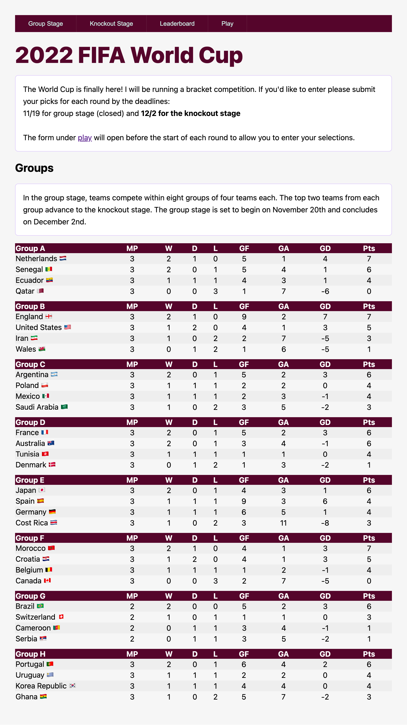 World Cup Bracket